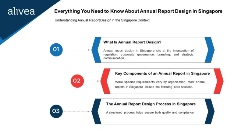Everything You Need to Know About Annual Report Design in Singapore